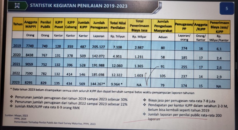 Penilai Diajak Sambut 2024 Penuh Optimisme