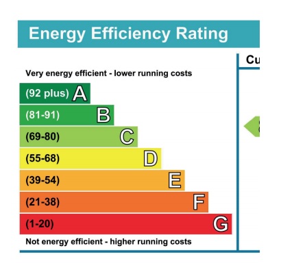 Dampak Awal dari Standar Minimum Efisiensi Energi (MEES) di Inggris